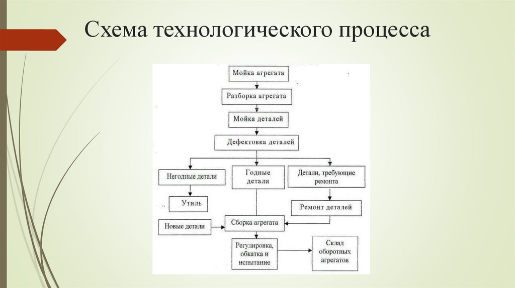 Схема технологического процесса