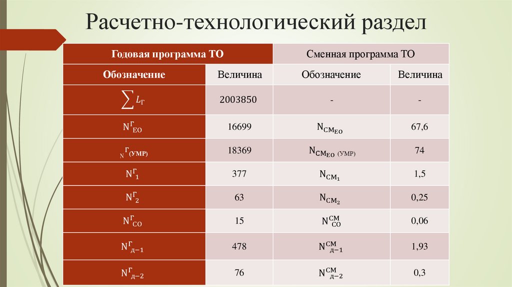 Расчетно-технологический раздел