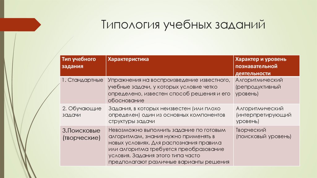 Типология учебных заданий