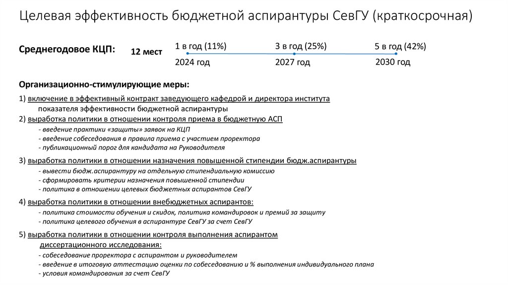 Целевая эффективность бюджетной аспирантуры СевГУ (краткосрочная)