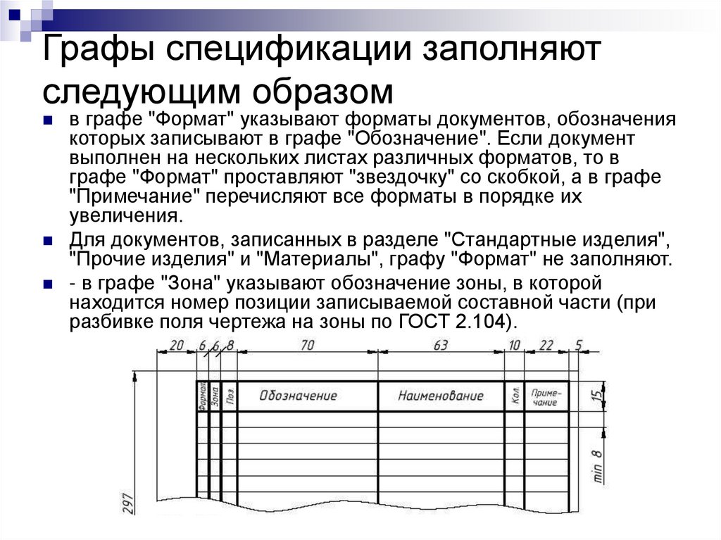 Графы спецификации заполняют следующим образом