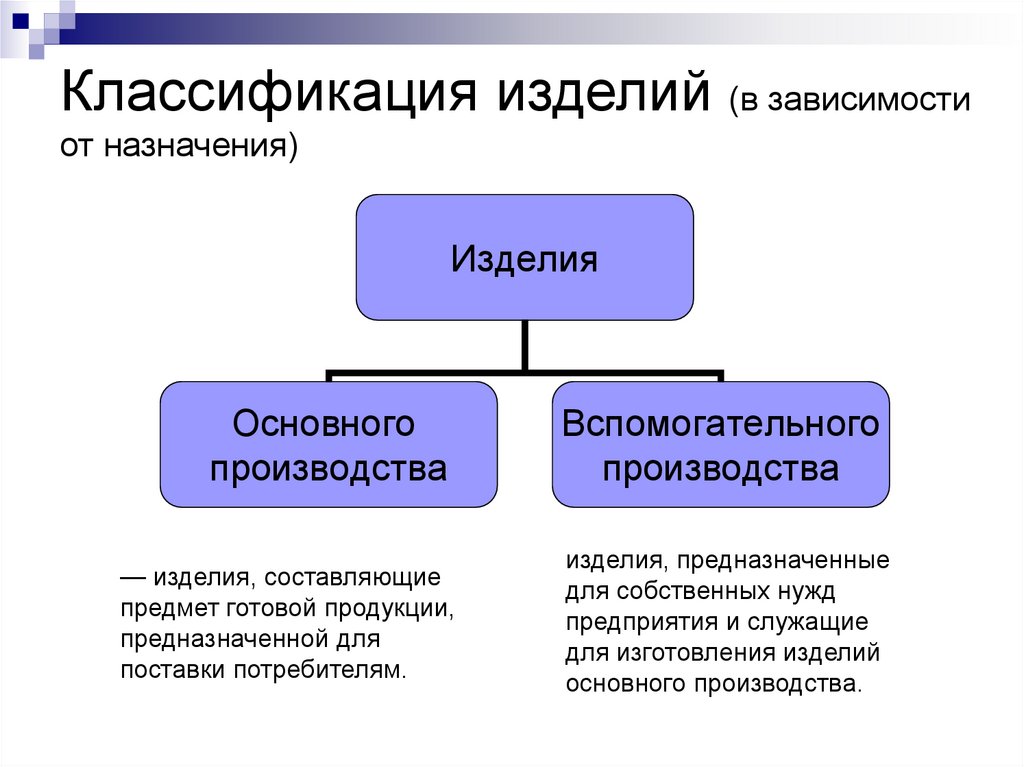 Классификация изделий (в зависимости от назначения)