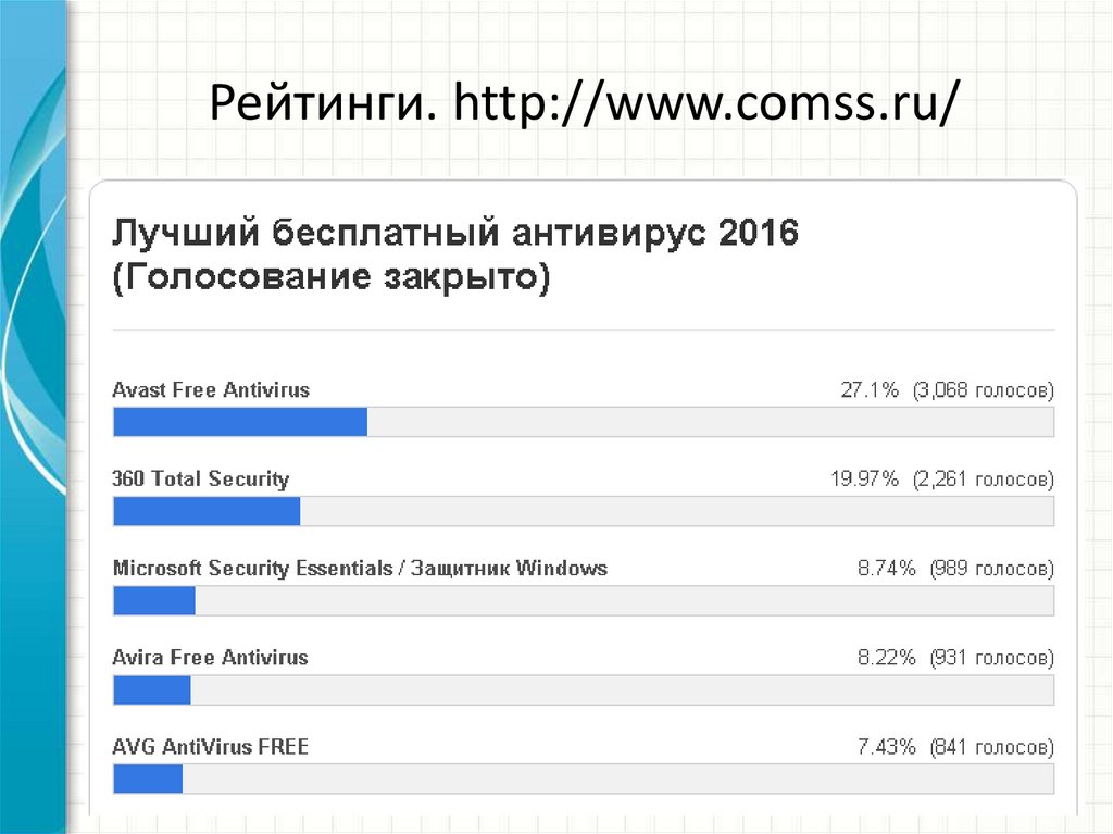 Рейтинги. http://www.comss.ru/