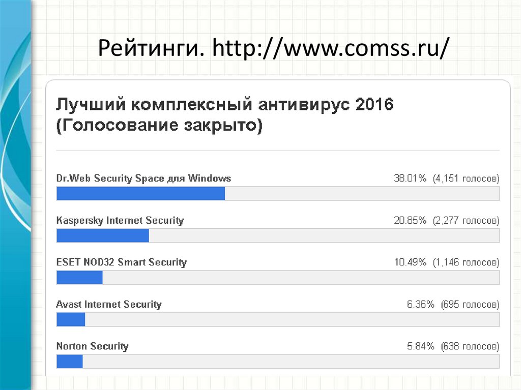 Рейтинги. http://www.comss.ru/