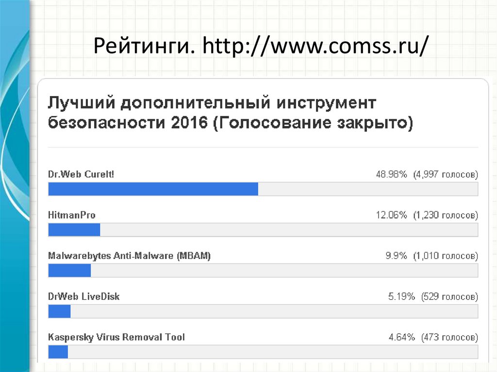 Рейтинги. http://www.comss.ru/