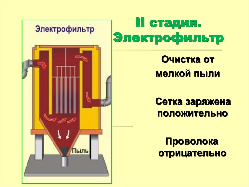 II стадия. Электрофильтр