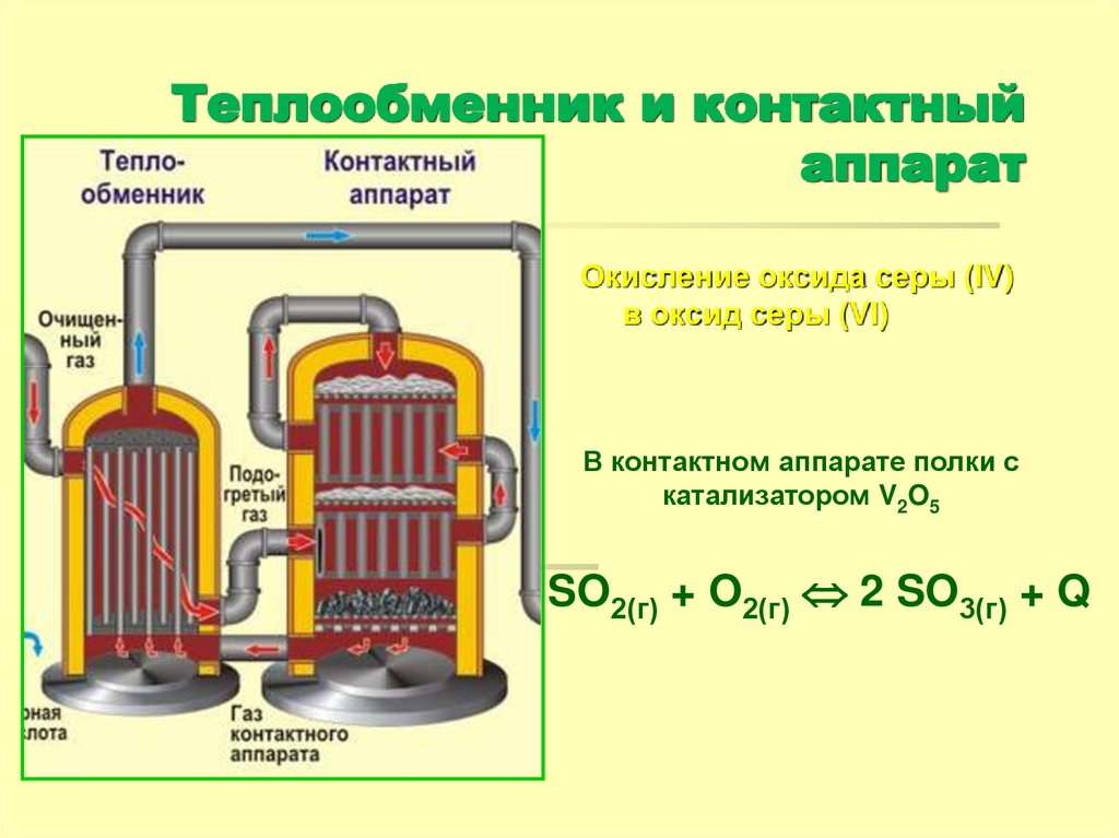 Теплообменник и контактный аппарат