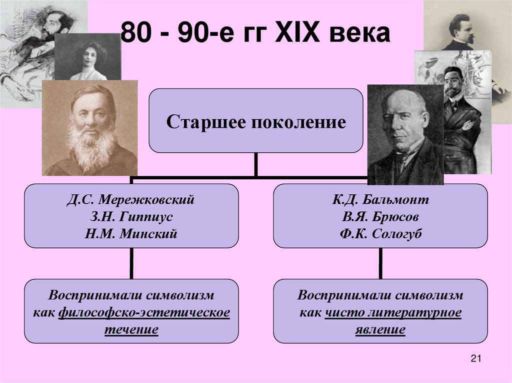 80 - 90-е гг XIX века