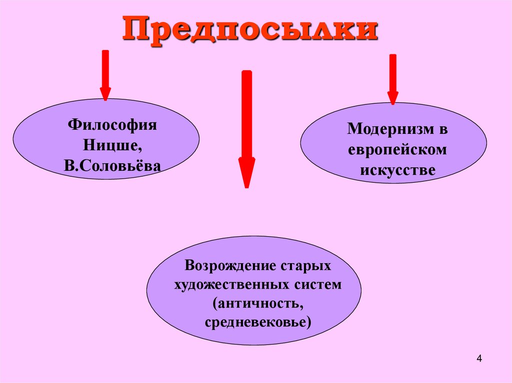 Предпосылки