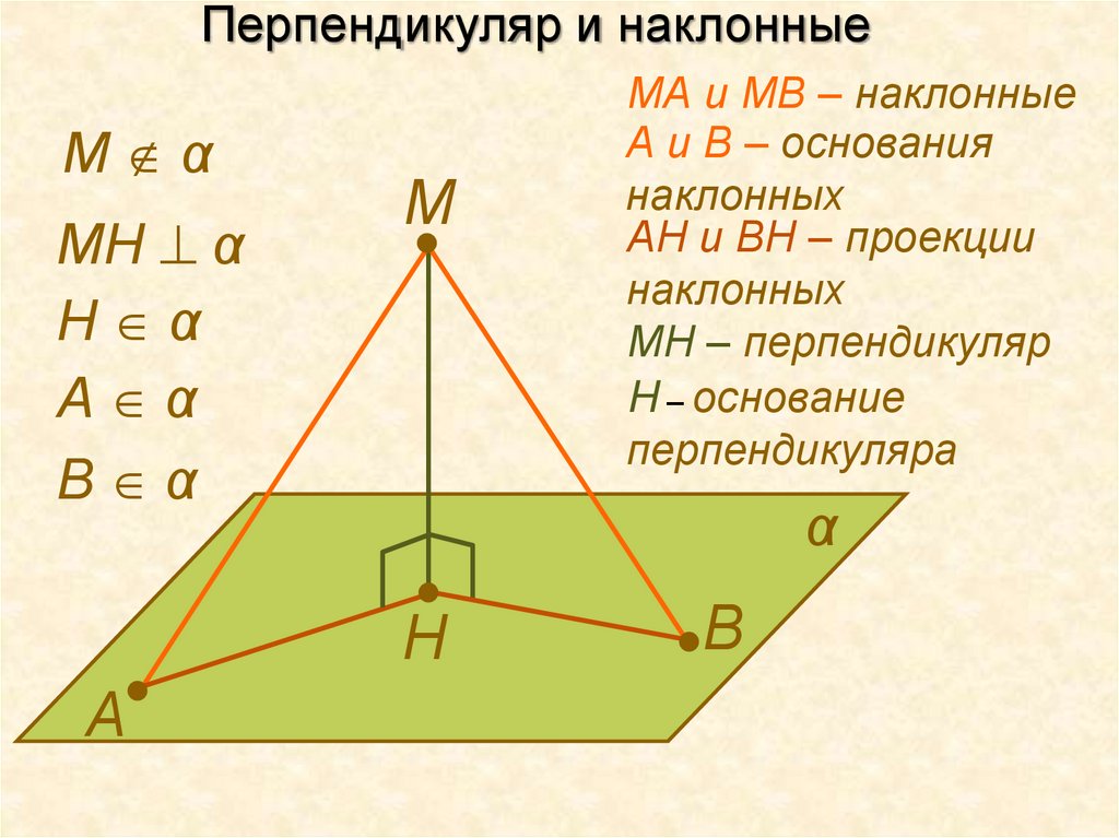 Перпендикуляр и наклонные