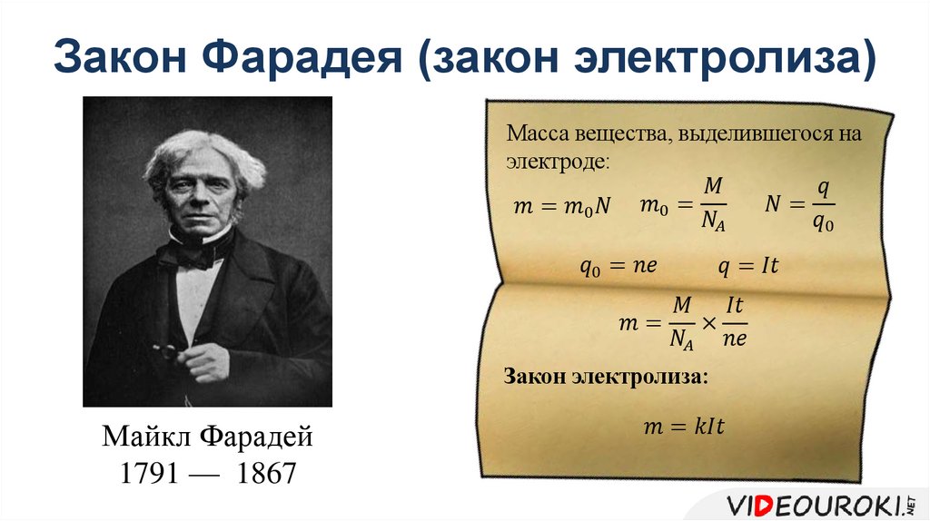 Закон Фарадея (закон электролиза)