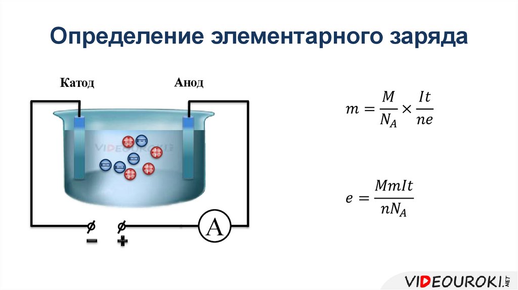 Определение элементарного заряда