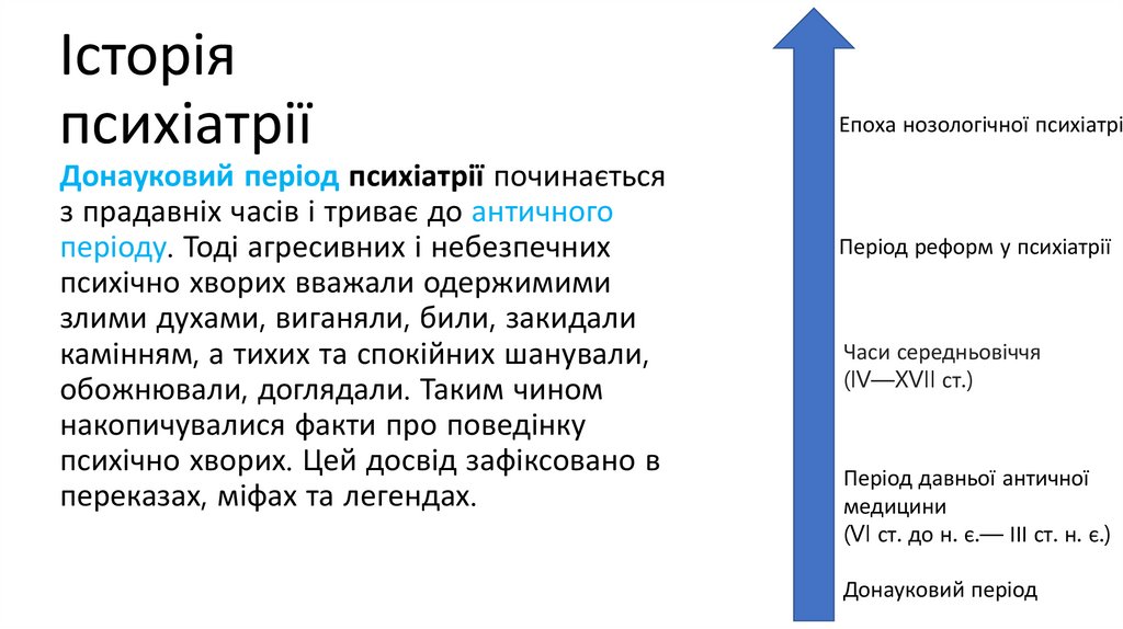 Історія психіатрії