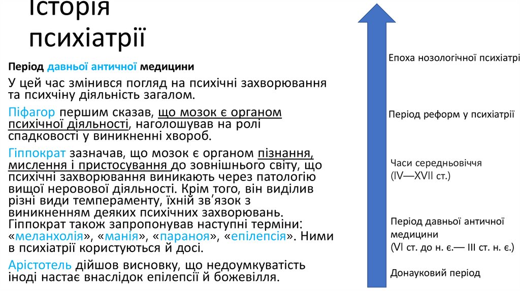 Історія психіатрії