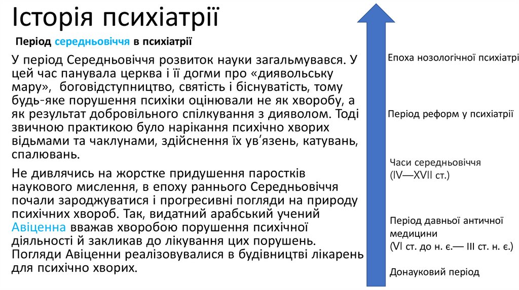 Історія психіатрії