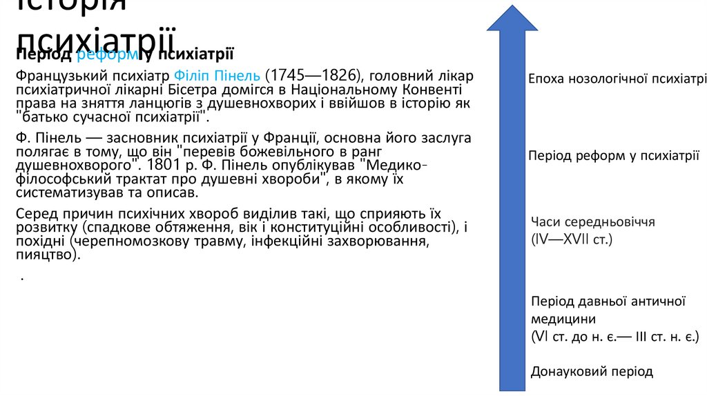 Історія психіатрії