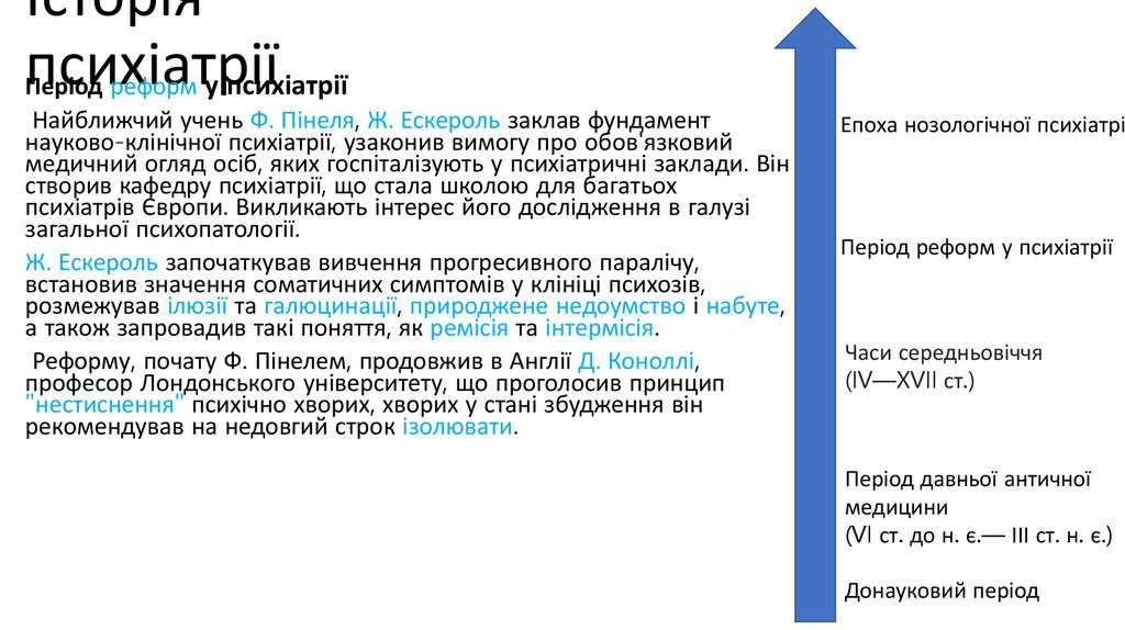 Історія психіатрії