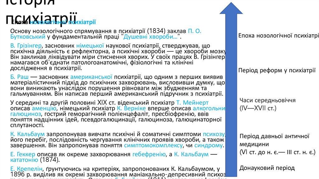 Історія психіатрії