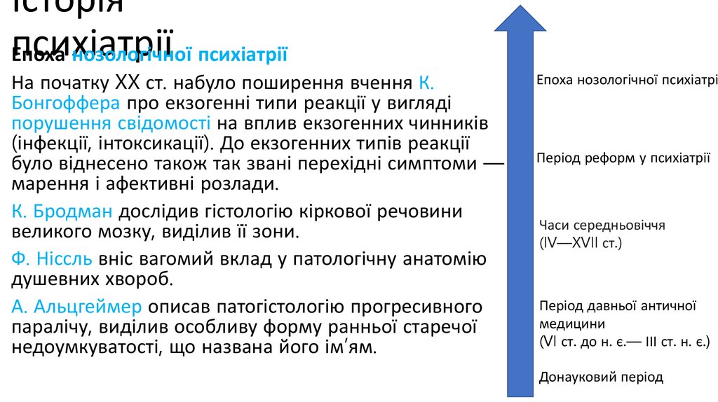 Історія психіатрії