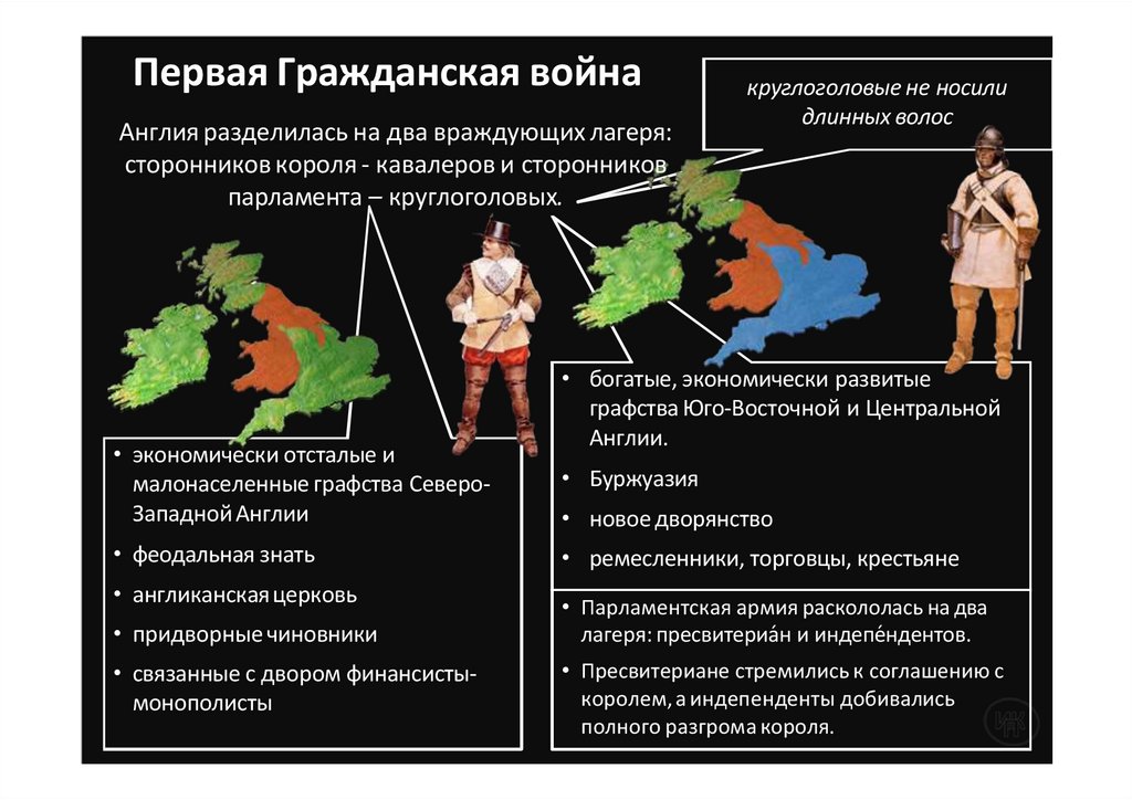 Первая Гражданская война