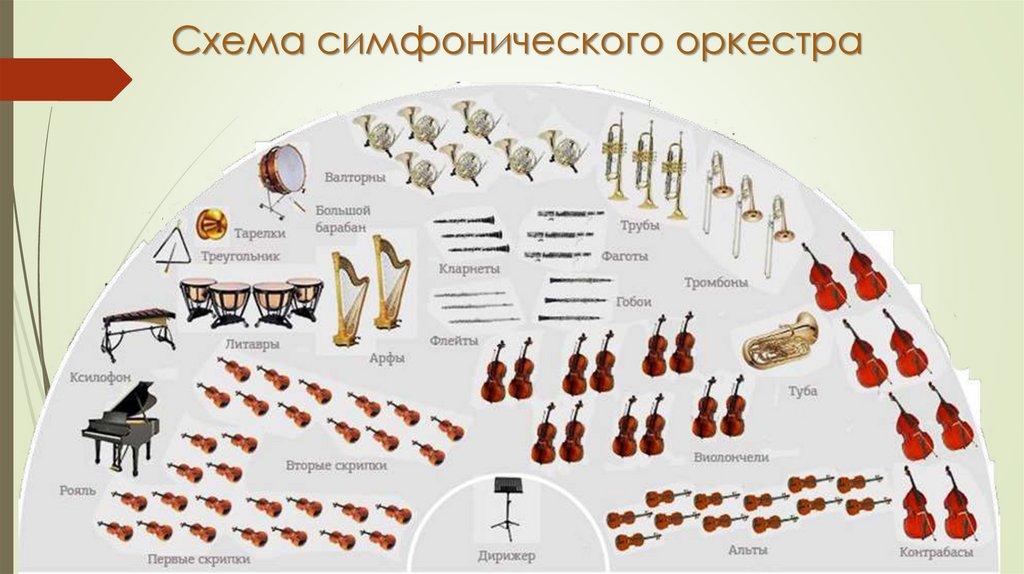 Схема симфонического оркестра