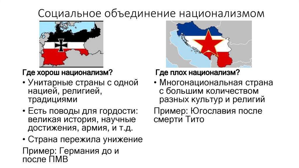 Социальное объединение национализмом