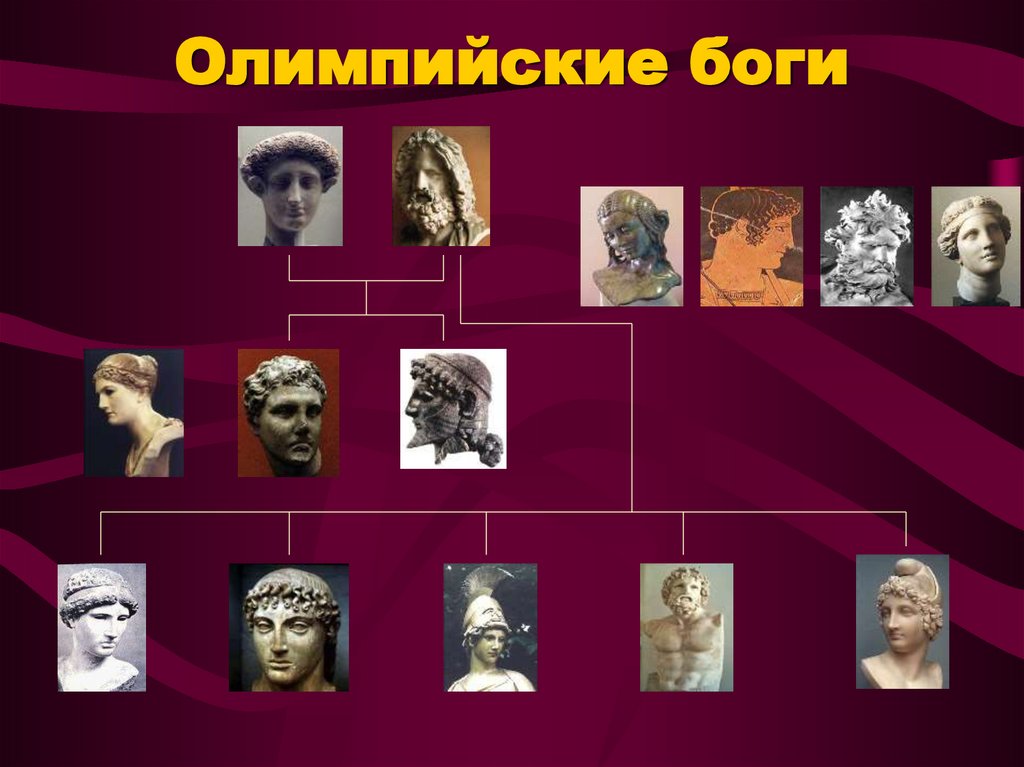 Олимпийские боги