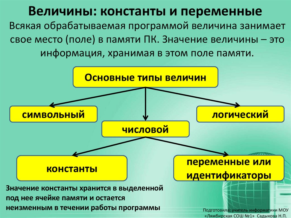 Величины: константы и переменные