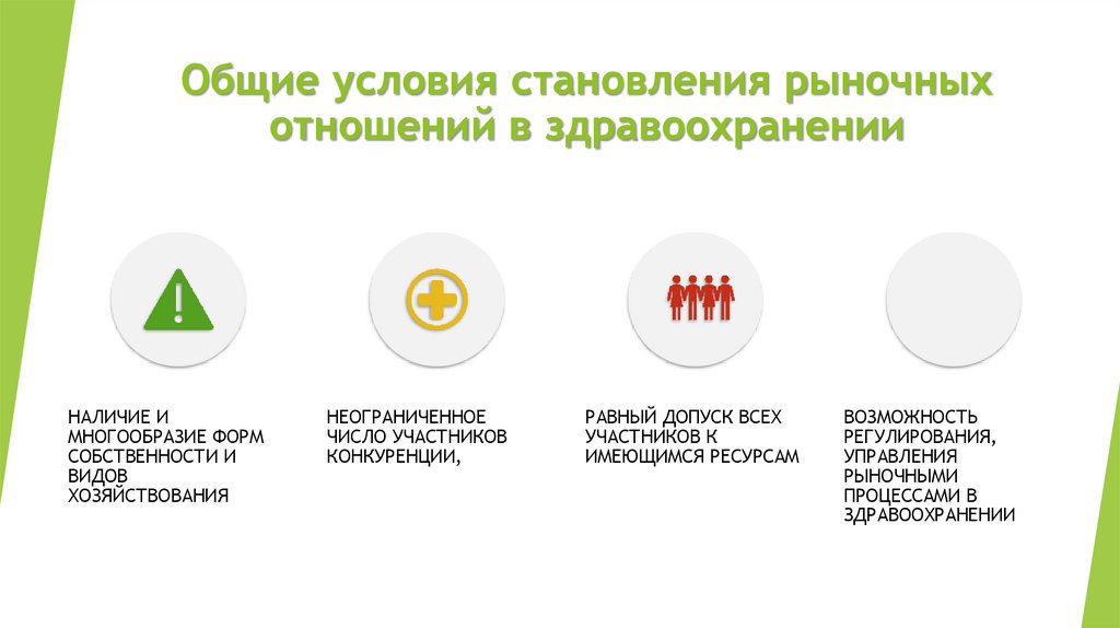 Общие условия становления рыночных отношений в здравоохранении