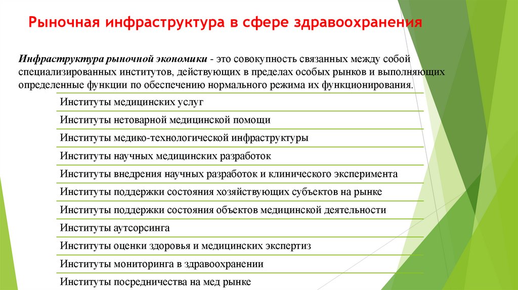 Рыночная инфраструктура в сфере здравоохранения