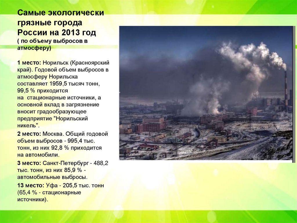 Самые экологически грязные города России на 2013 год ( по объему выбросов в атмосферу)