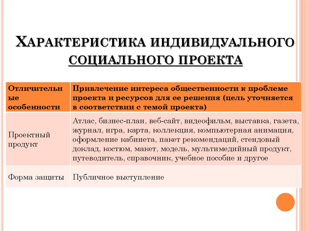 Характеристика индивидуального социального проекта