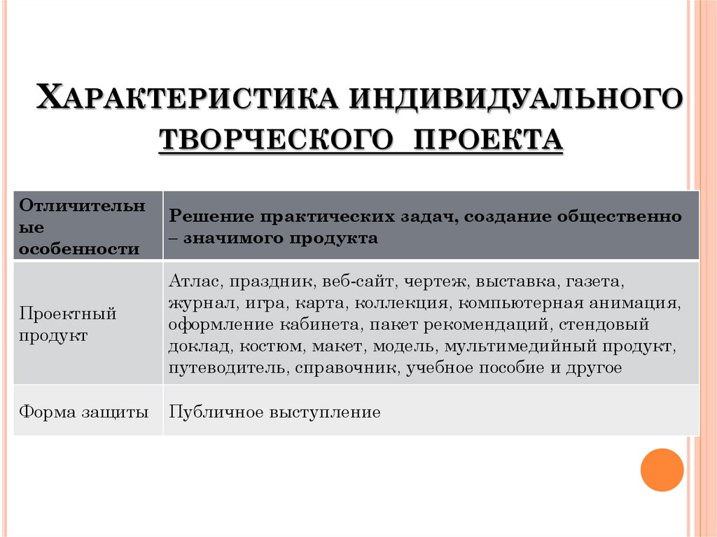 Характеристика индивидуального творческого проекта