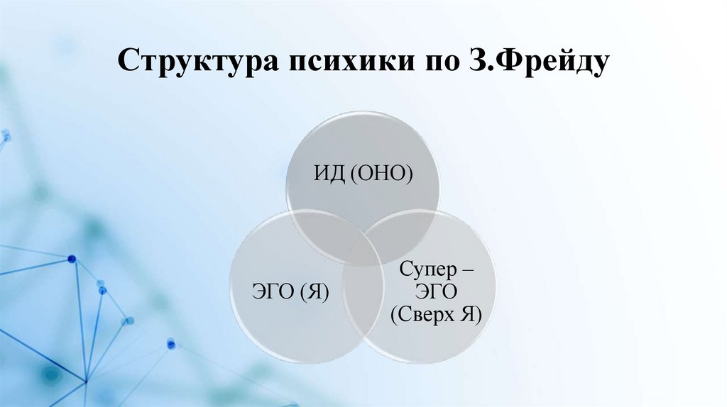 Структура психики по З.Фрейду