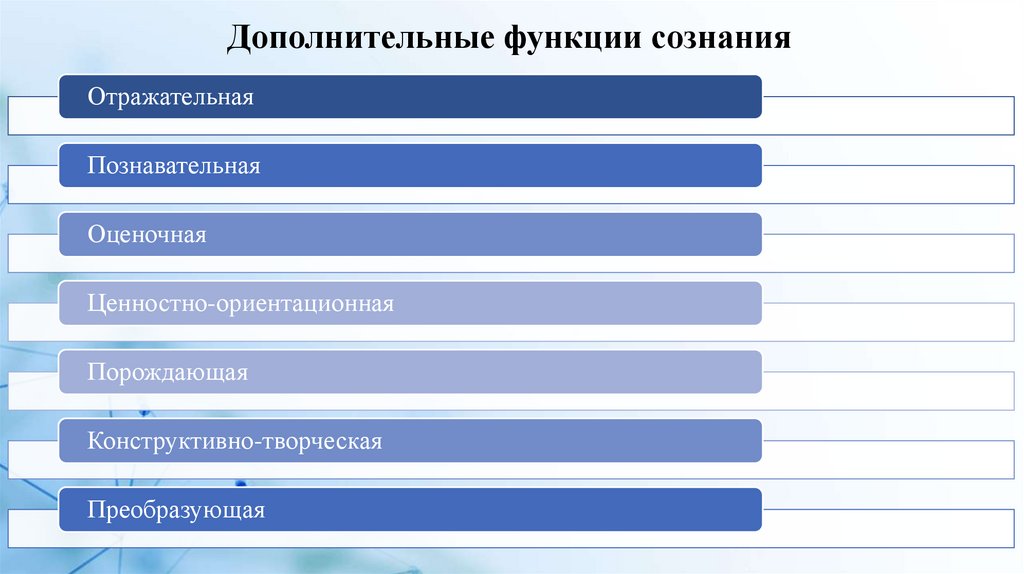 Дополнительные функции сознания