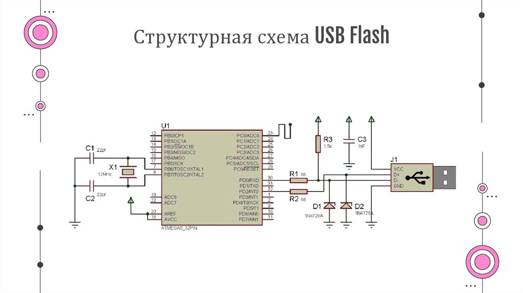 Структурная схема USB Flash