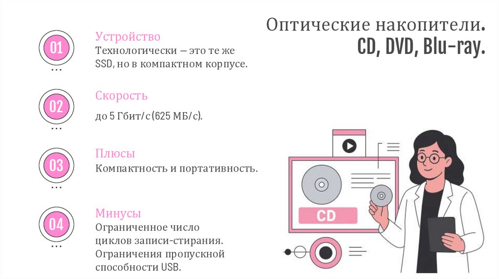 Оптические накопители. CD, DVD, Blu-ray.