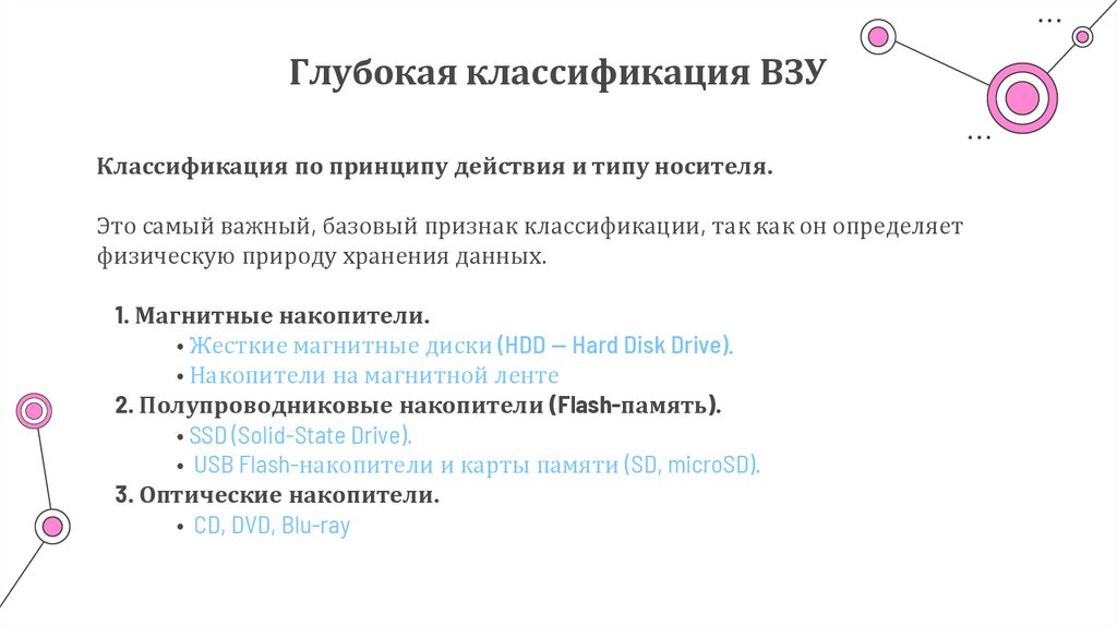 Глубокая классификация ВЗУ