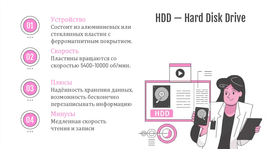 HDD — Hard Disk Drive