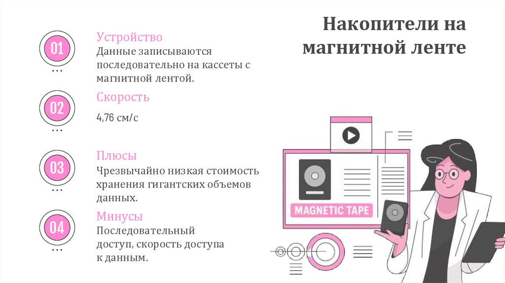 Накопители на магнитной ленте