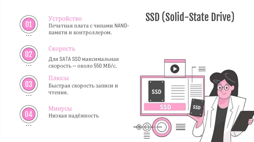 SSD (Solid-State Drive)