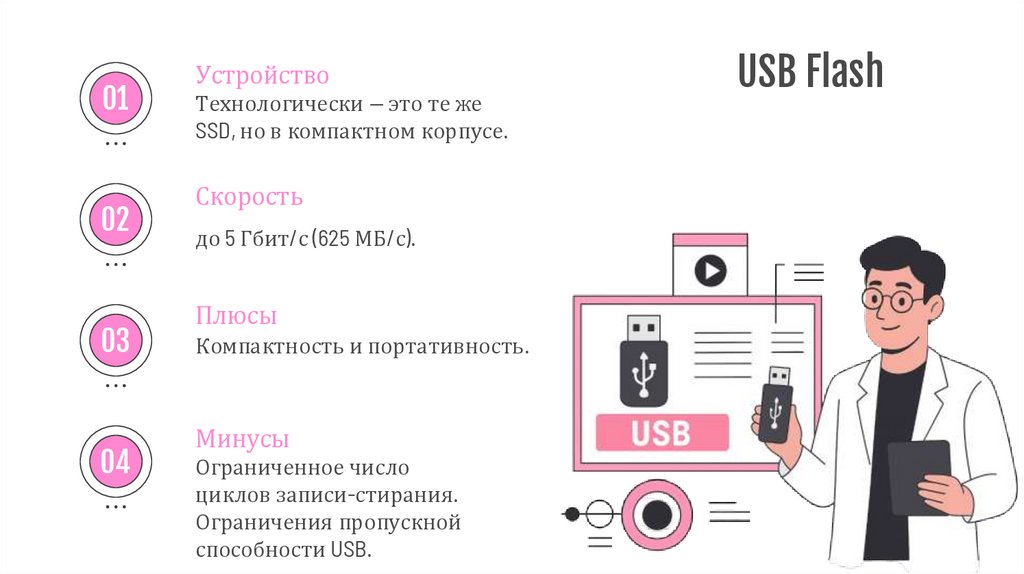 USB Flash