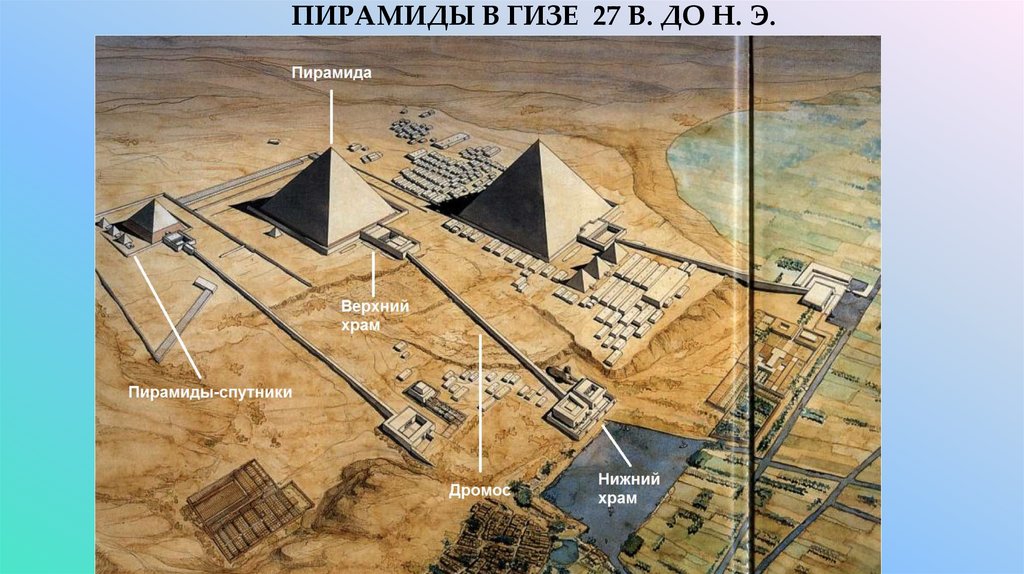 пирамиды в гизе 27 в. До н. э.