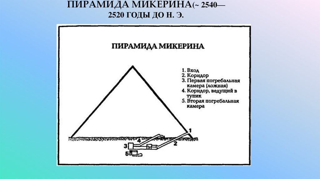 Пирамида микерина(~ 2540—2520 годы до н. э.