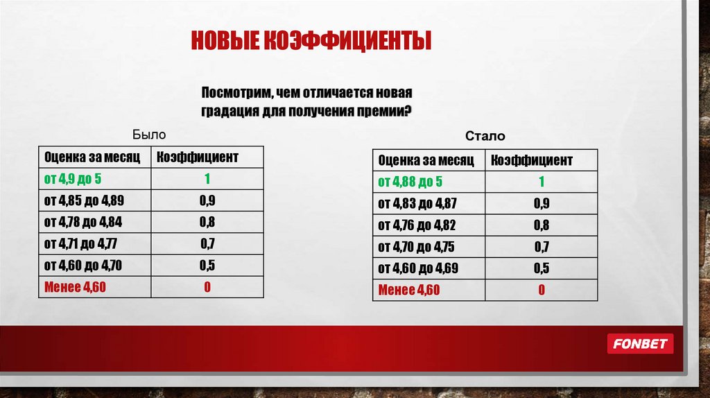 НОВЫЕ КОЭФФИЦИЕНТЫ