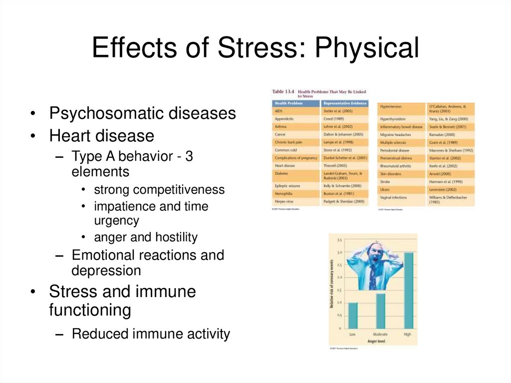 Effects of Stress: Physical