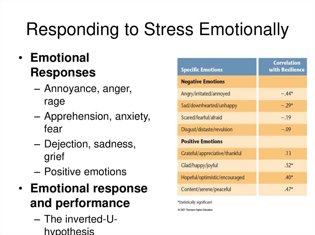 Responding to Stress Emotionally