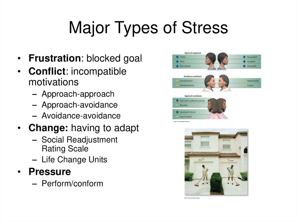 Major Types of Stress