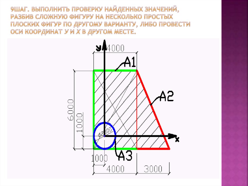9шаг. Выполнить проверку найденных значений, разбив сложную фигуру на несколько простых плоских фигур по другому варианту, либо