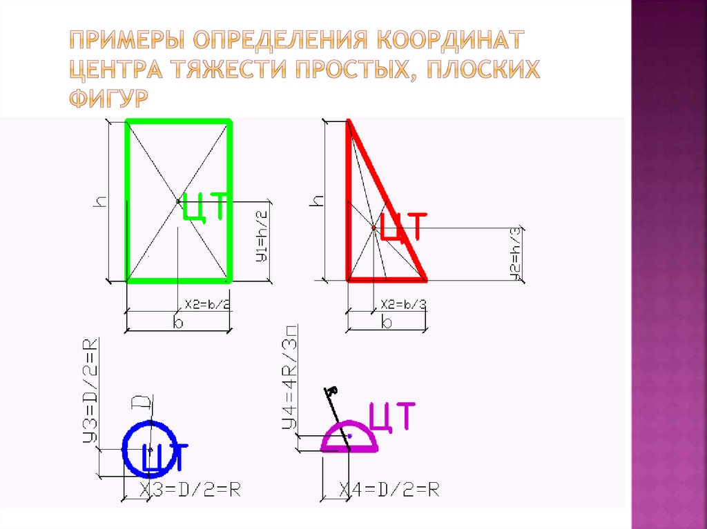 Примеры определения координат центра тяжести простых, плоских фигур